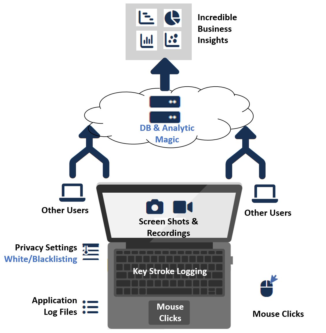 Optimus Hive screenshot: How Optimus Hive Works