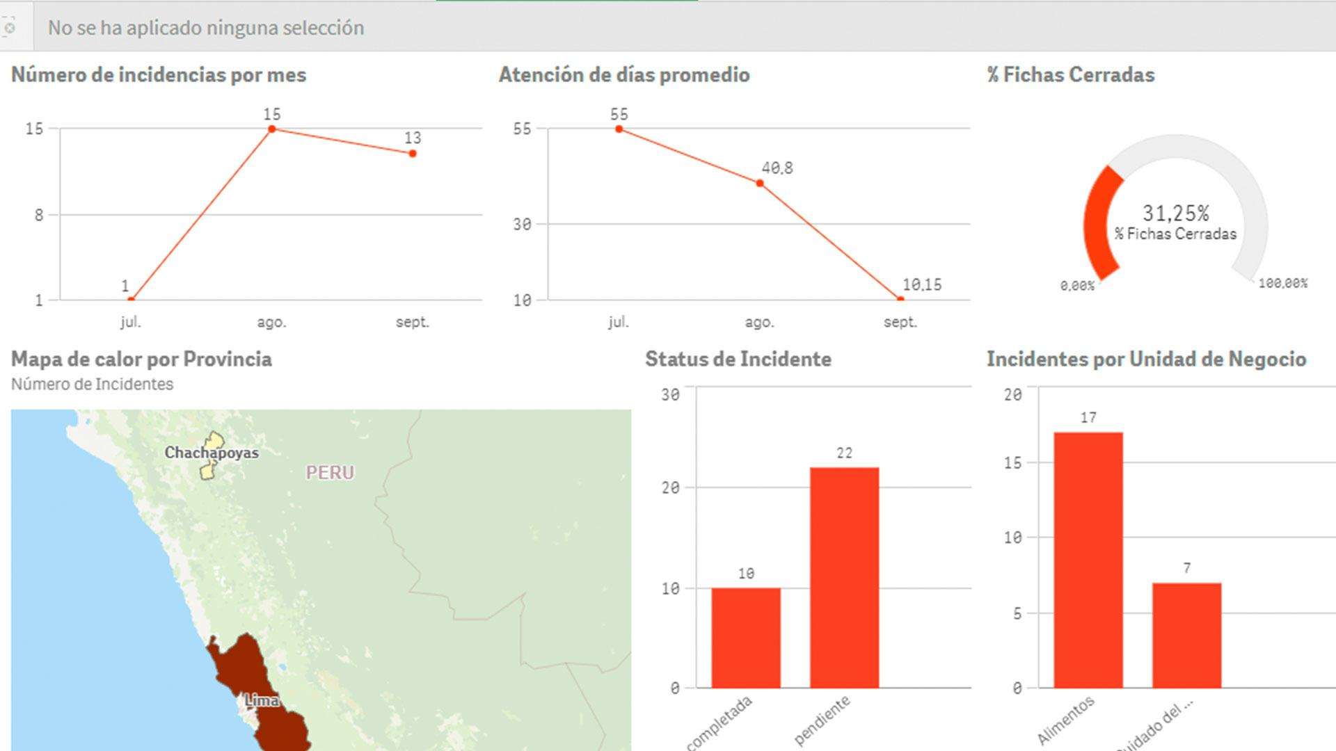 ISOTools Software - Información actualiza en Dashboard