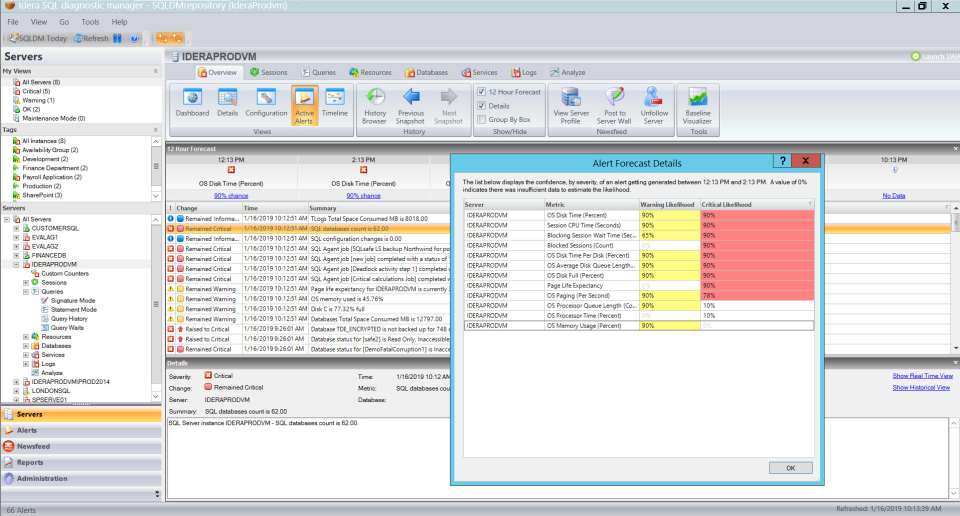SQL Diagnostic Manager Software - Alert predictively
