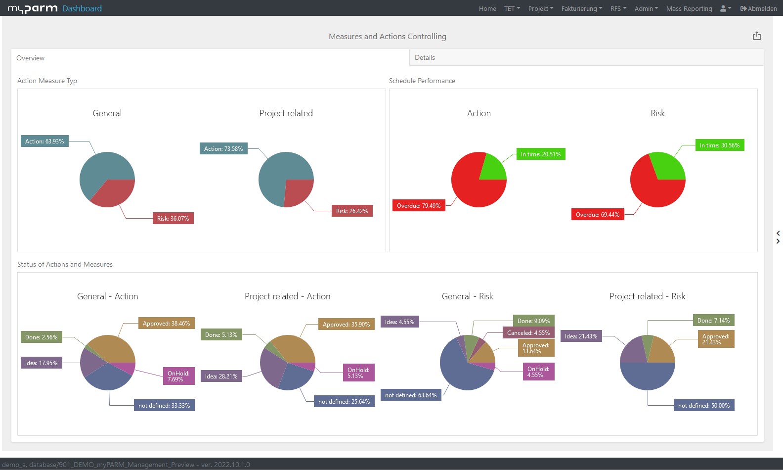 myPARM BIact screenshot: Measures and actions controlling