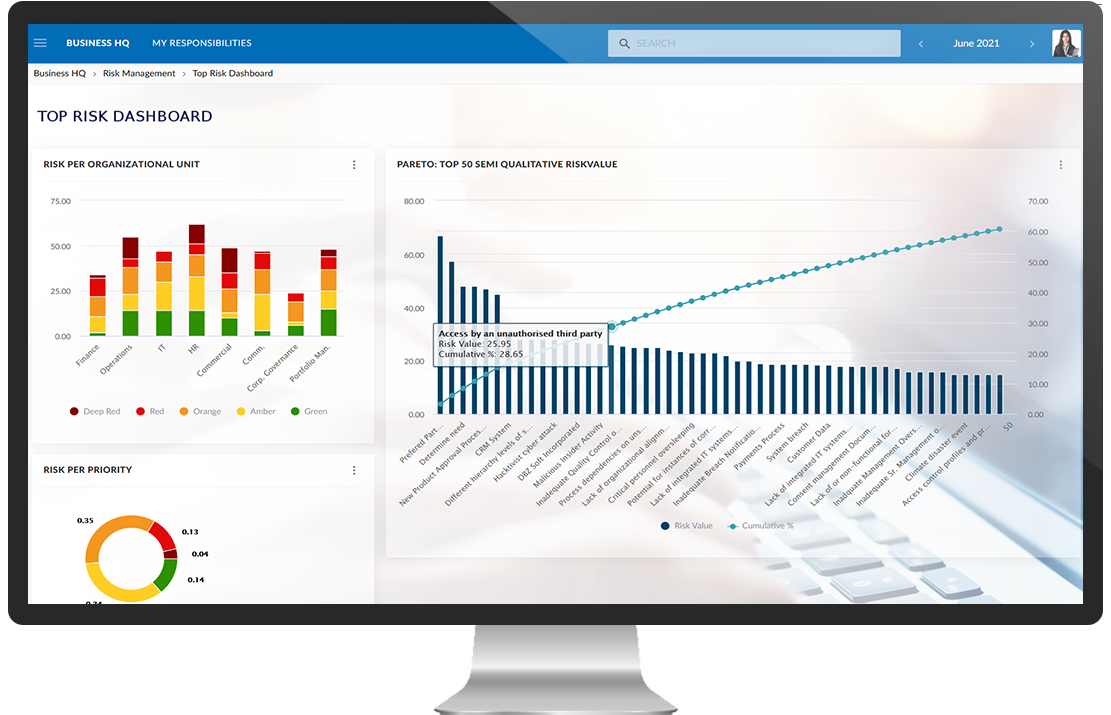 Corporater Business Management Platform Logiciel - 3