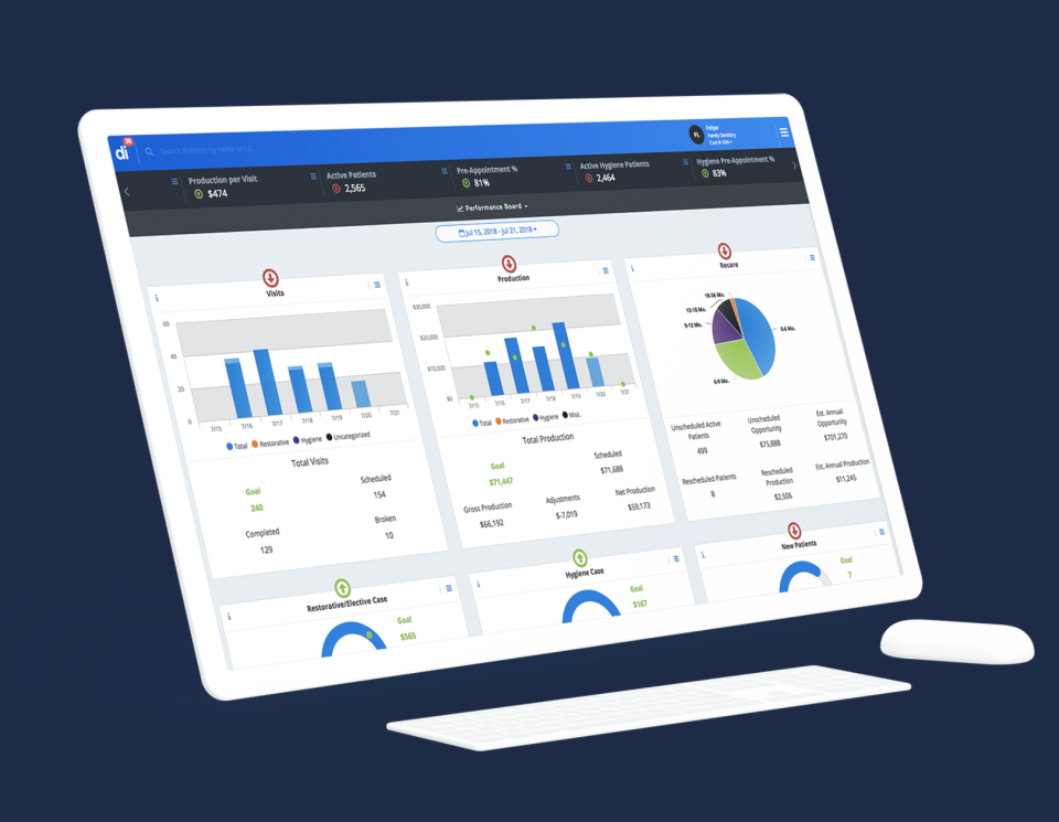 Dental Intelligence