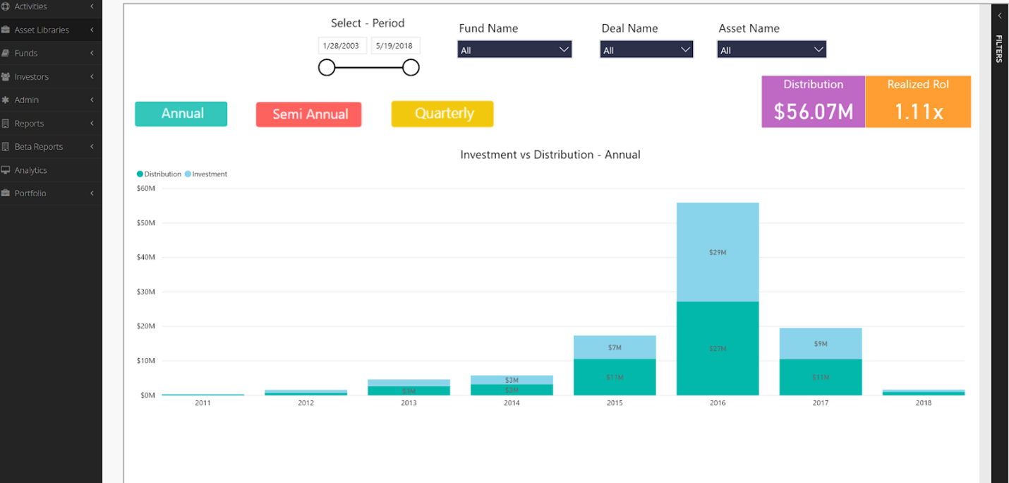 Customize a consolidated dashboard to track distribution and investment metrics, among others.