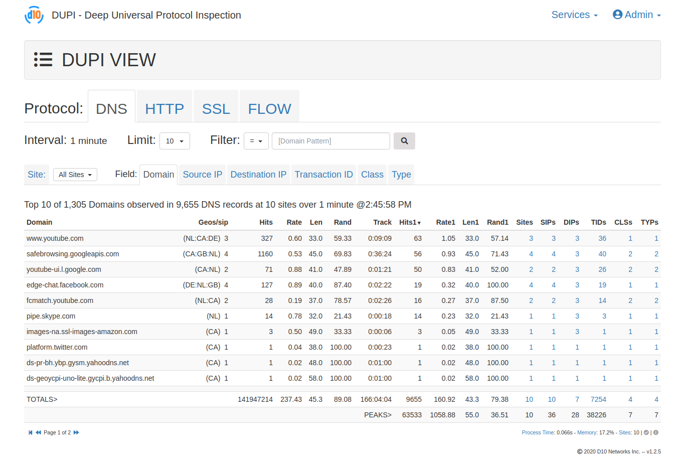 DUPI Software - DUPI View