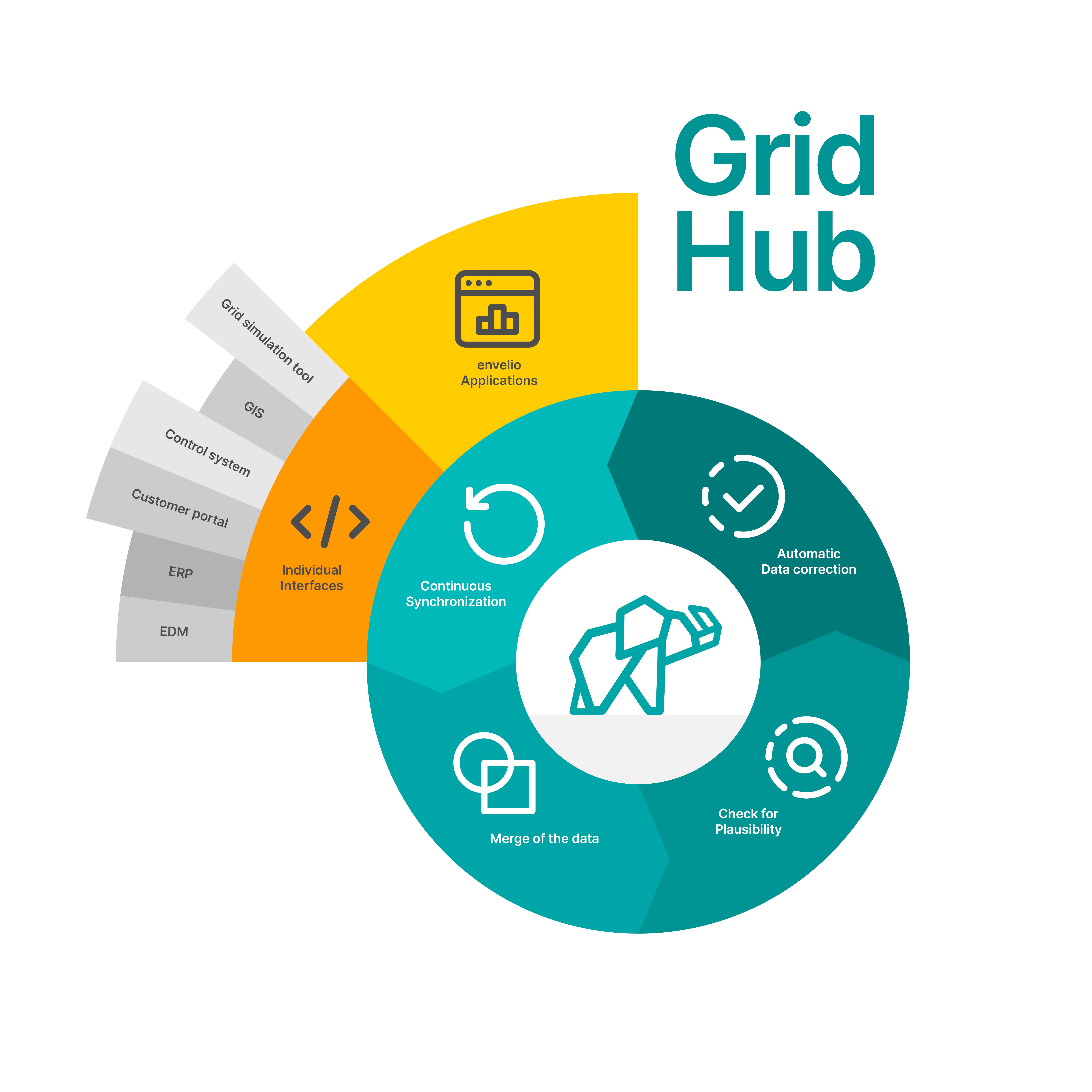 Intelligent Grid Platform Pricing, Reviews & Features - Capterra New ...