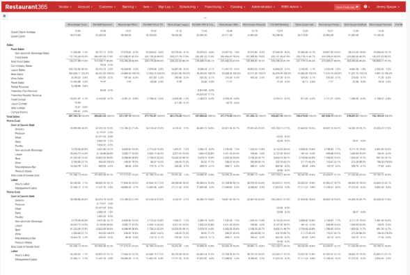 Restaurant365 Software - Scheduling tool
