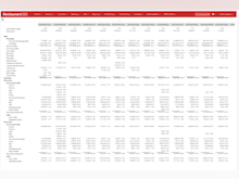 Restaurant365 Software - Scheduling tool