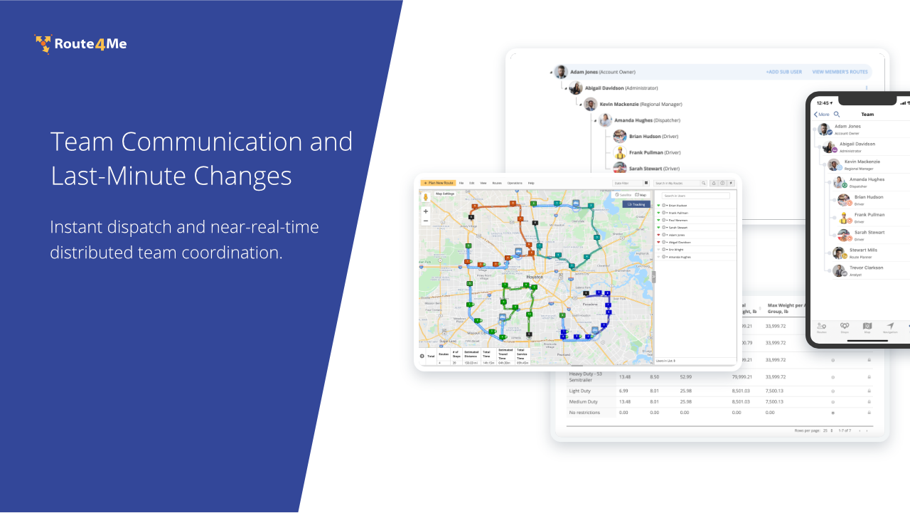 Route4Me Software - 4
