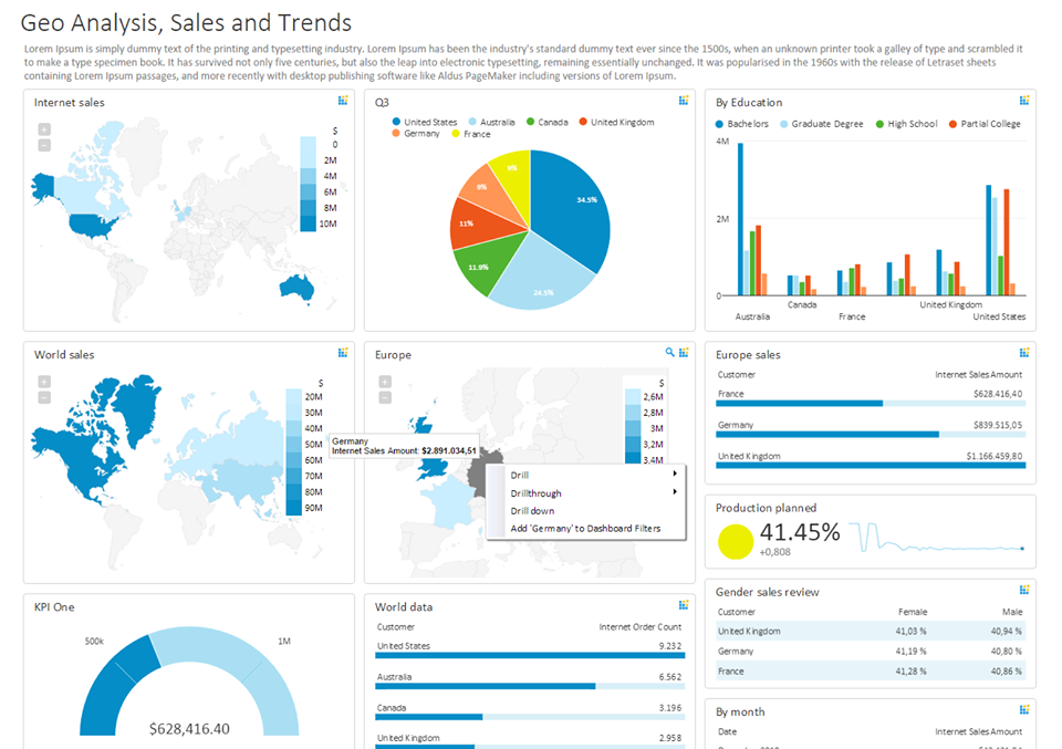 Geo analysis, sales and trends