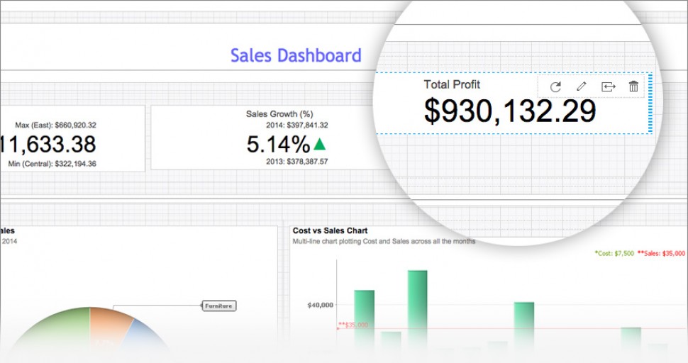 Generate dashboards