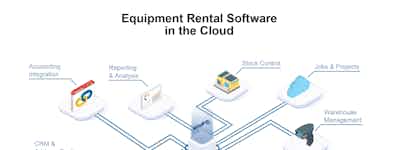 HireHop - Logiciel Cloud pour les sociétés de location
