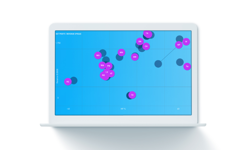 Spotlight Reporting Cost & Reviews Capterra Australia 2024