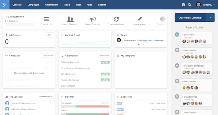 ActiveCampaign screenshot: Keep an eye on important business metrics from your account overview dashboard.