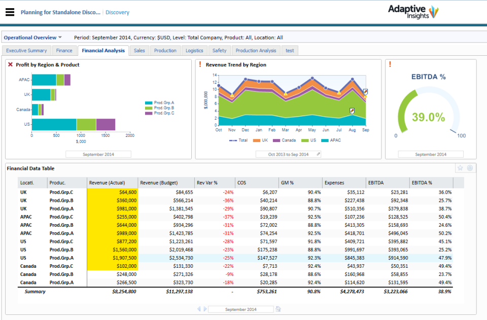 Adaptive Planning Software - 5
