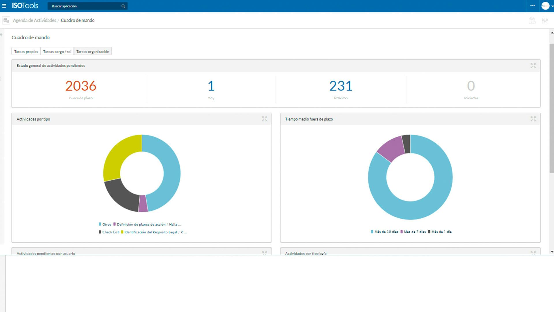 ISOTools Software - Cuadros de mandos detallados