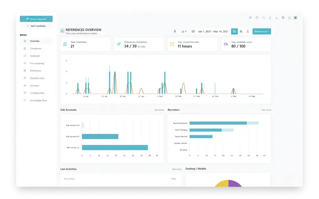 Vitay Software - Vitay dashboard