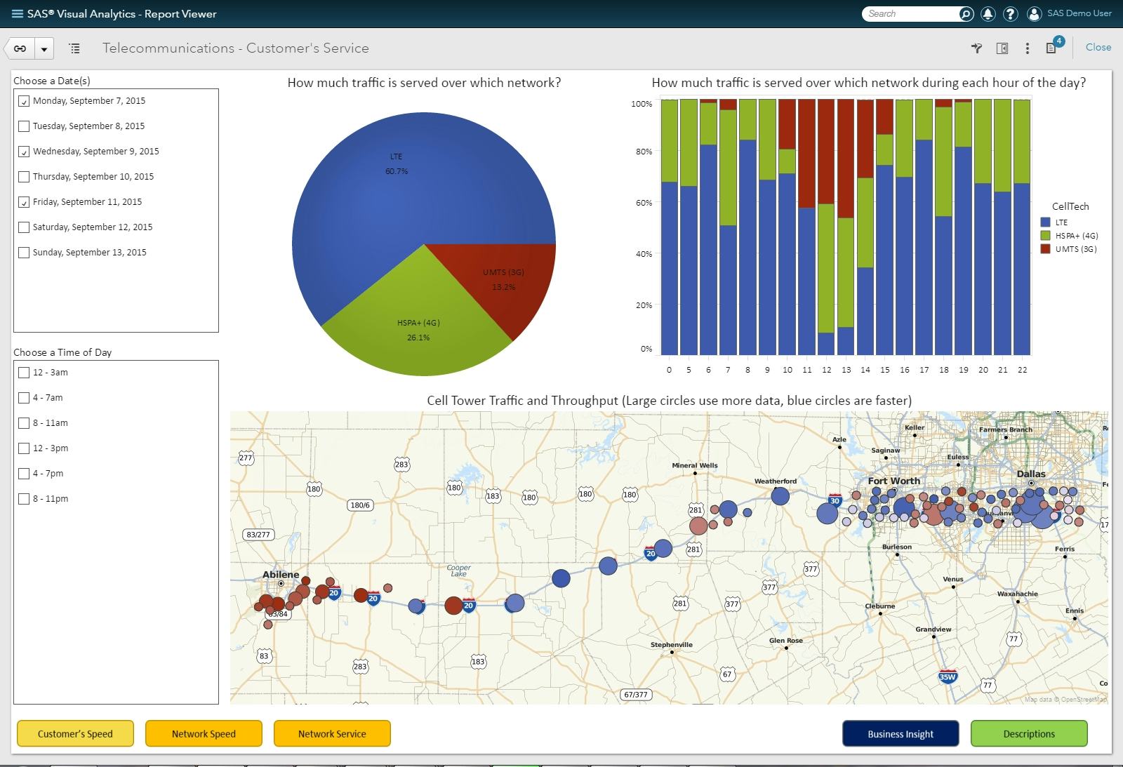 Sas visual text analytics это