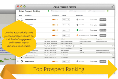 LiveHive Software - Top Prospect Ranking