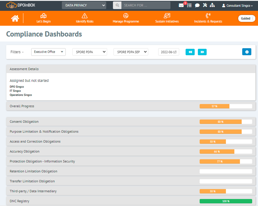 DPOinBOX Compliance Dashboard