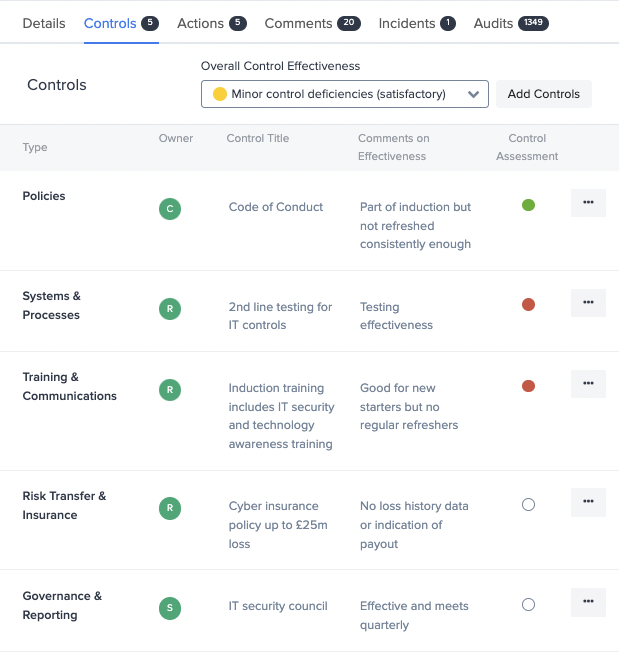 GOAT Risk Software - Controls Self Assessment - We guide you through a control self assessment thinking along key control types, to identify what’s in place and comment on effectiveness. This helps risk owners formulate actions needed.