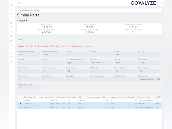 COVALYZE Software - Explore similar parts and reduce part variance in your category