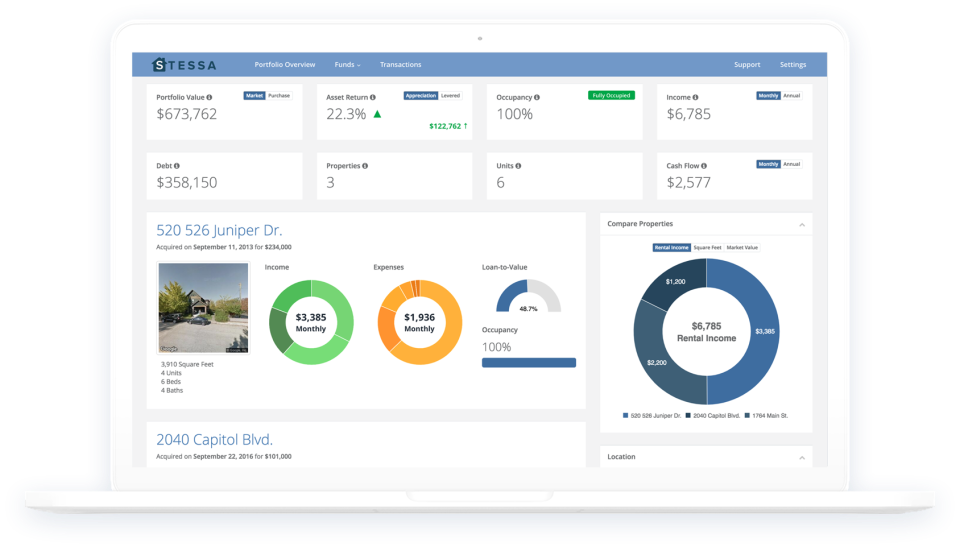 The portfolio overview includes asset return, occupancy, debt, and cash flow