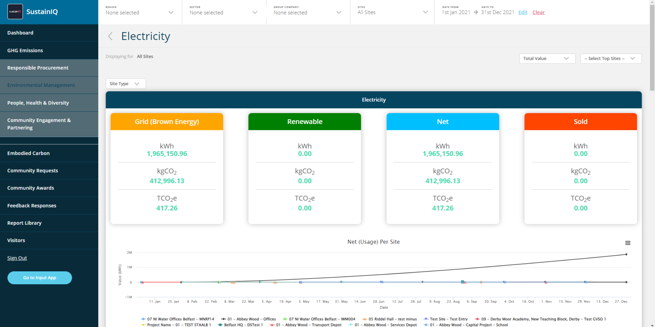 SustainIQ Software - Report on all operational GHG emissions & energy usage in scopes 1 & 2