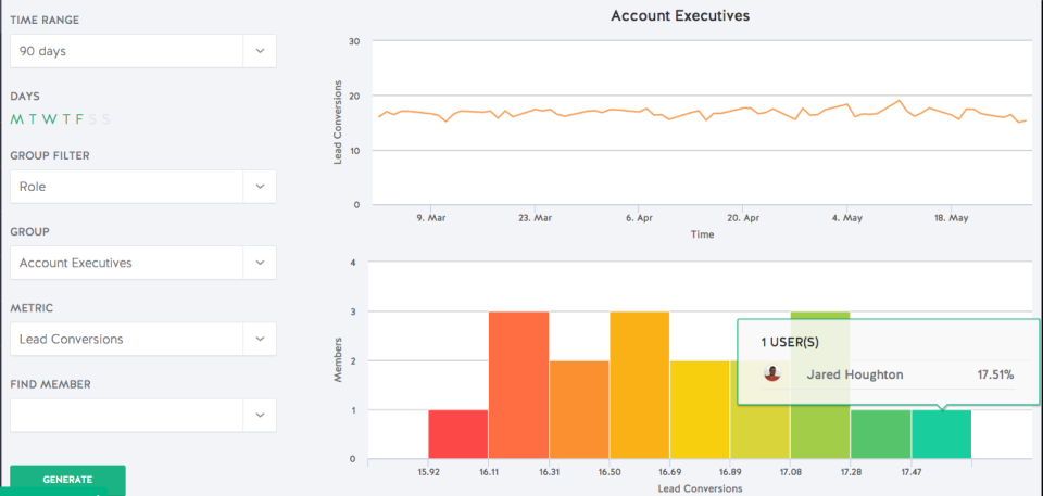 Performance dashboards