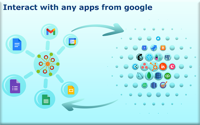 AppiWorks screenshot: Interact with any apps from Google