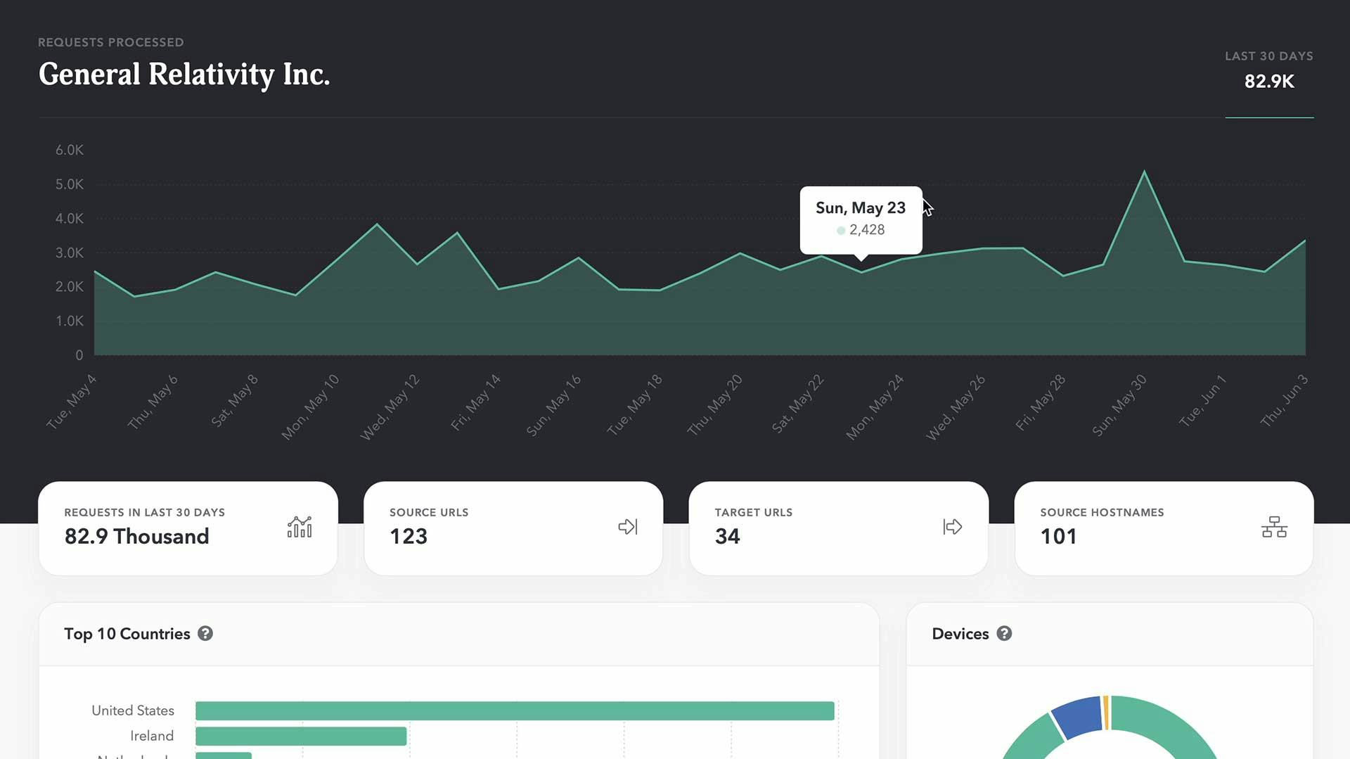 EasyRedir Software - urllo's simple dashboard gives you an overview of your account and a starting point for further action.