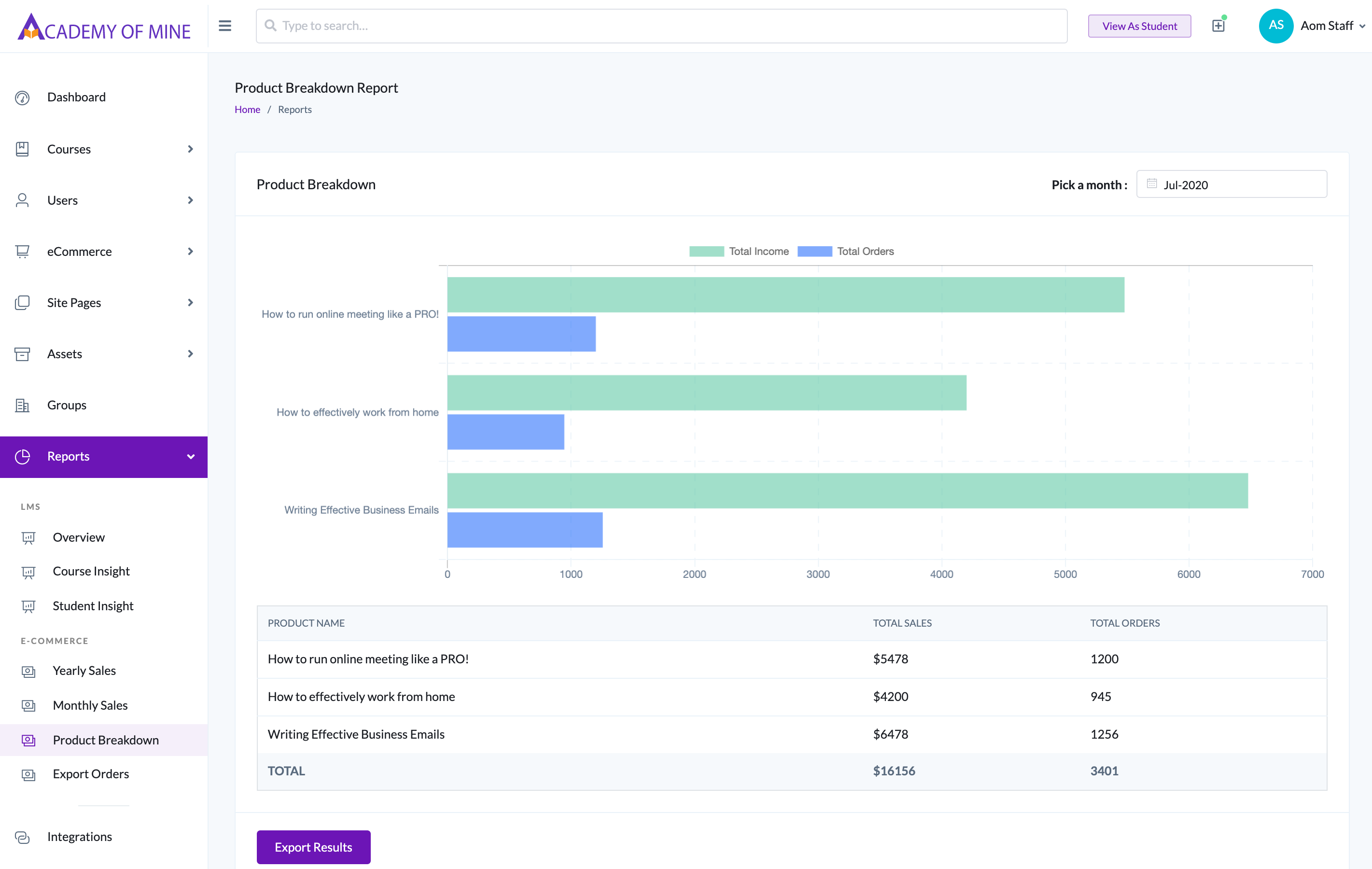 Academy Of Mine Software - Product Breakdown Summary