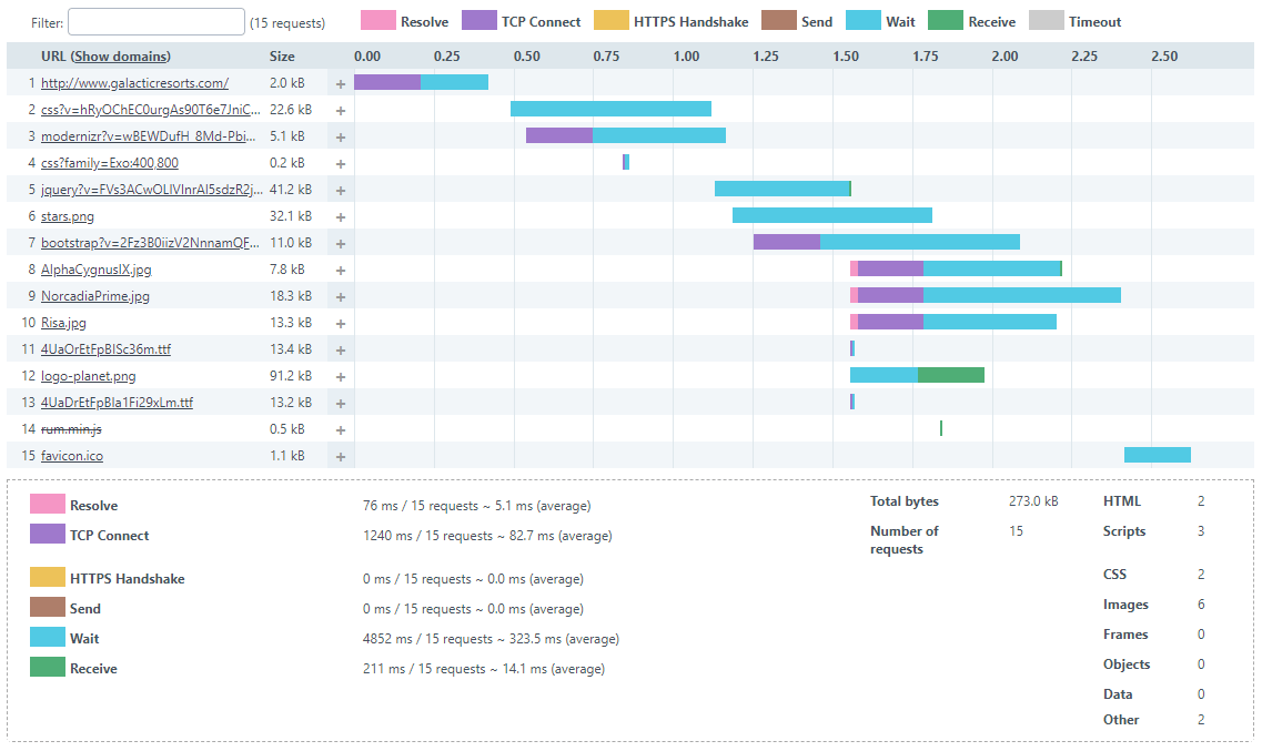 Uptrends Logiciel - 5