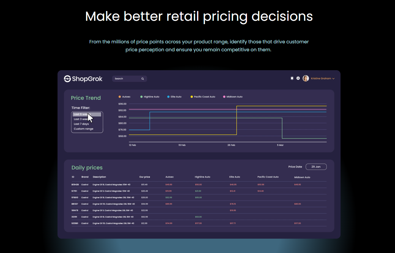 ShopGrok screenshot: ShopGrok Price Trends. From the millions of price points across your product range, identify those that drive customer price perception and ensure you remain competitive on them.
