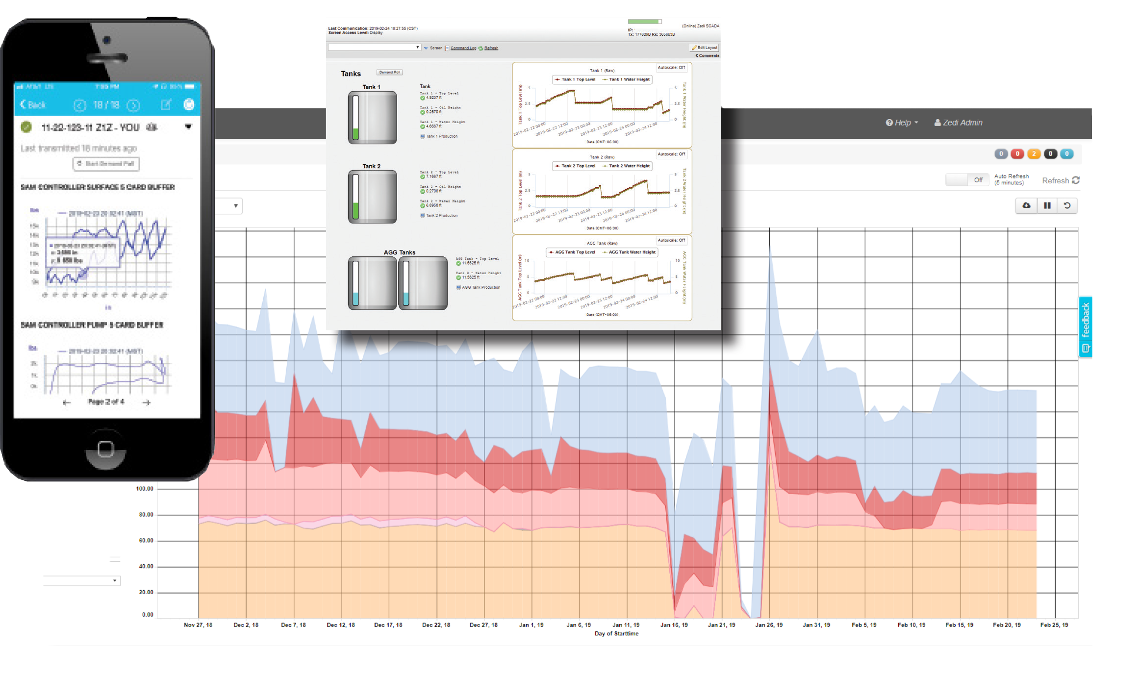 DeltaV SaaS SCADA Software - Our SaaS is hardware agnostic,
meaning you can utilize the
hardware you already own,
and get decision making data