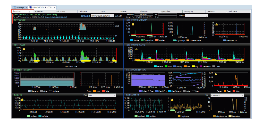 SQL Sentry dashboard screenshot