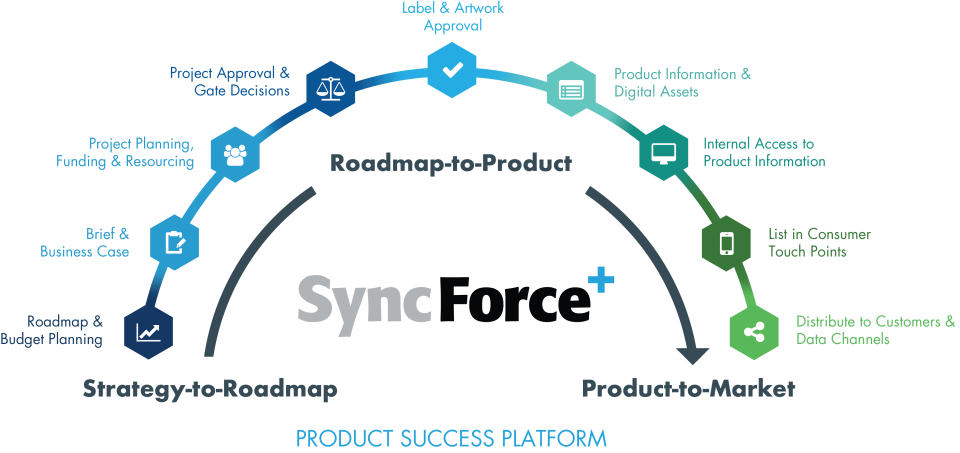 SyncForce Software - 1