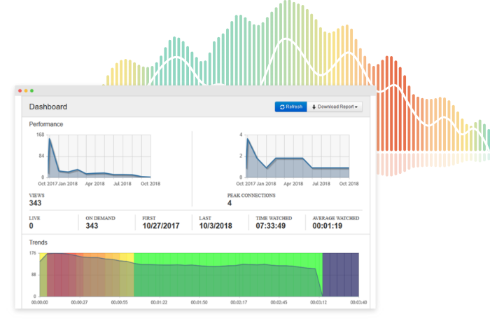 Mediasite Video Platform analytics dashboard