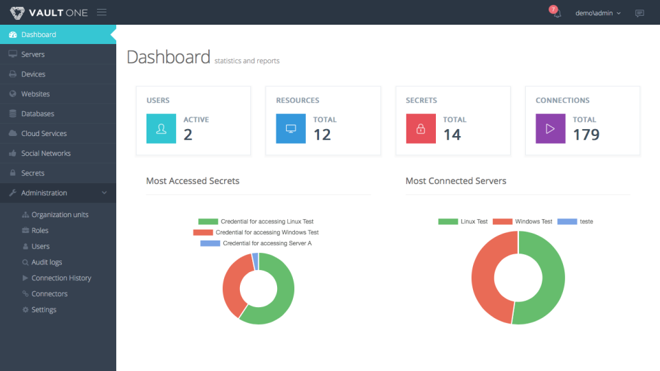 VaultOne Software - VaultOne dashboard