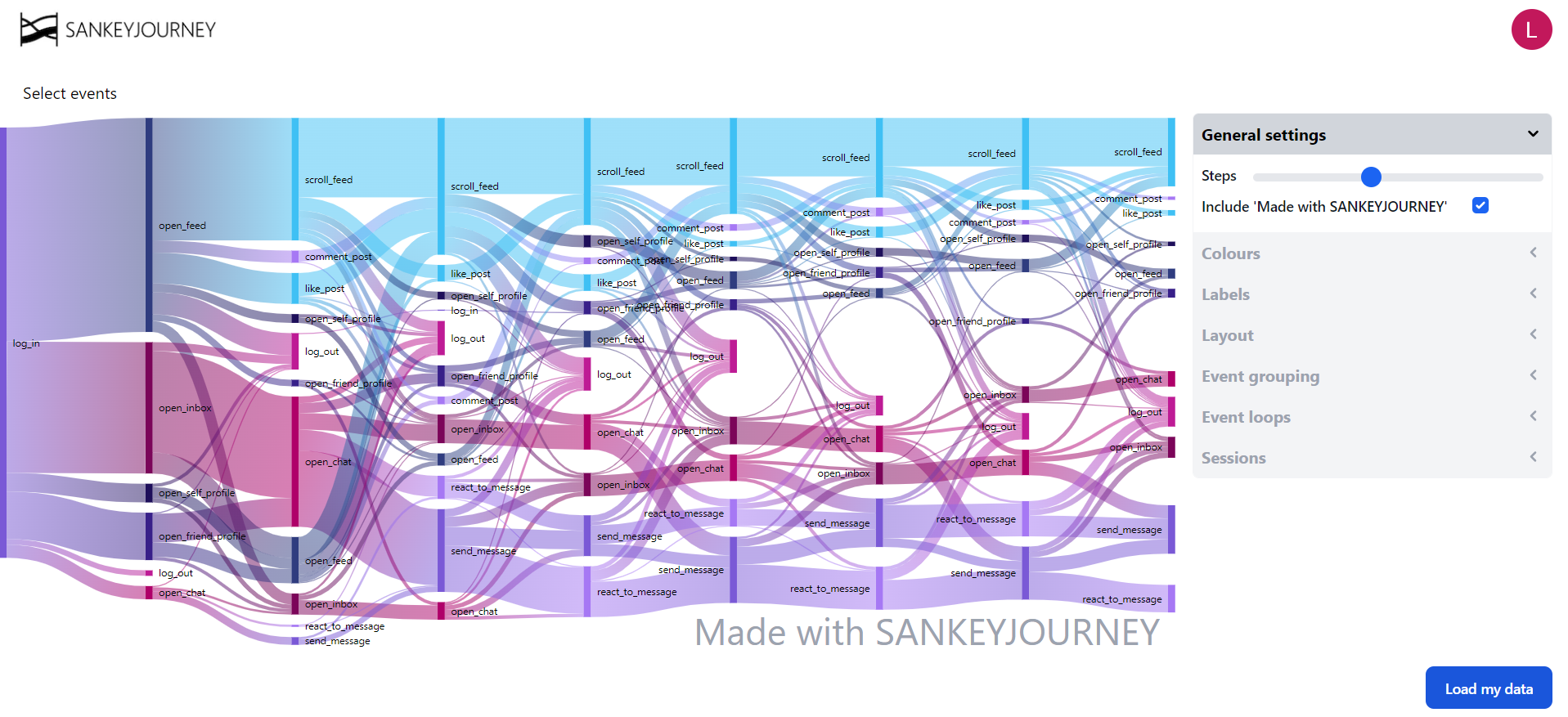 Sankey Journey Interface to analyse Customer Journey