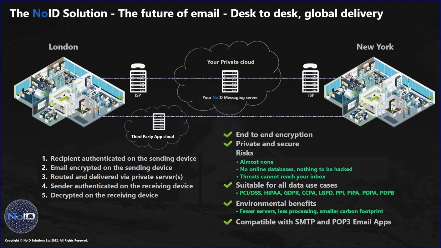 The NoID SecureEmail Encrypted email platform solution