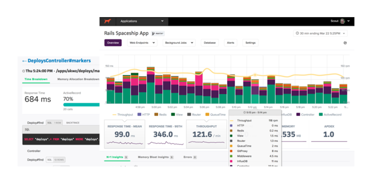 Scout APM screenshot: Reporting and analytics view
