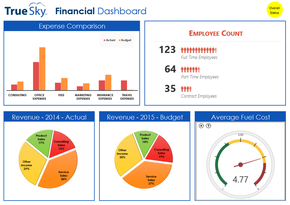 True Sky Software - 2022 Reviews, Pricing & Demo