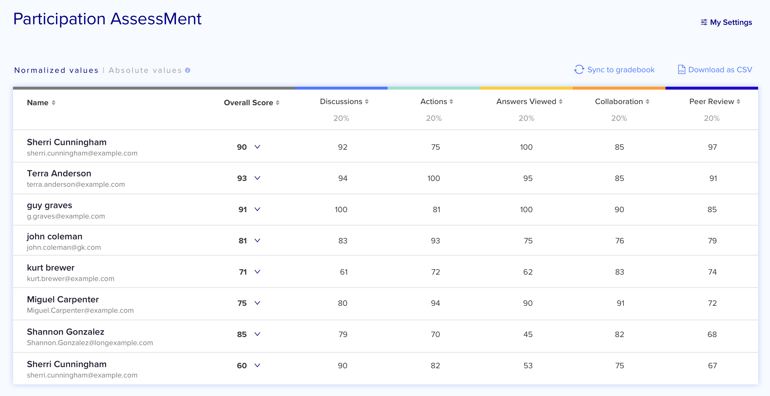 ment-io-reviews-demo-pricing-2022