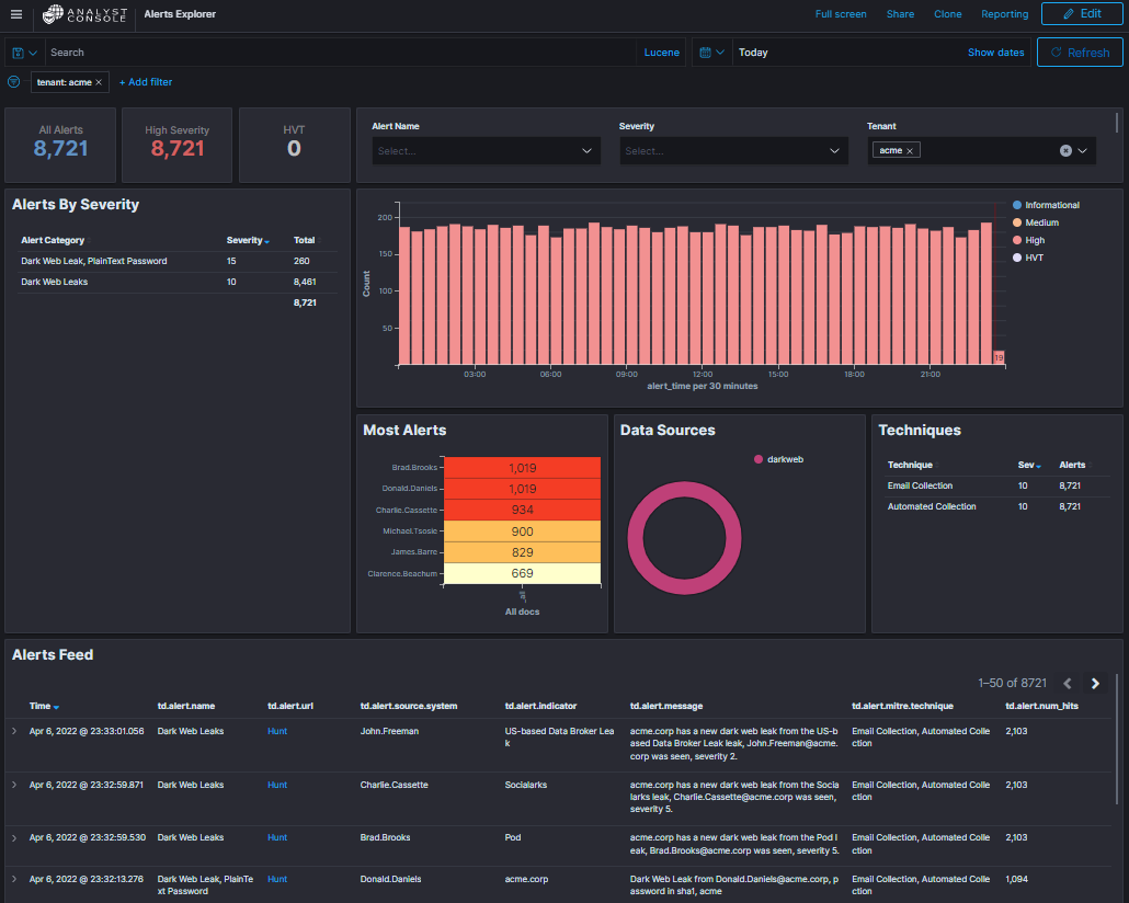 CybrHawk SIEM XDR Software 2023 Reviews, Pricing & Demo