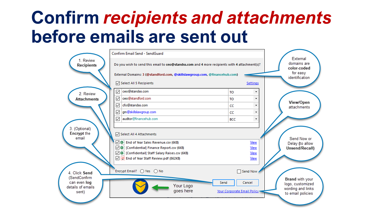 Ensure users confirm recipients and attachments before emails are sent.