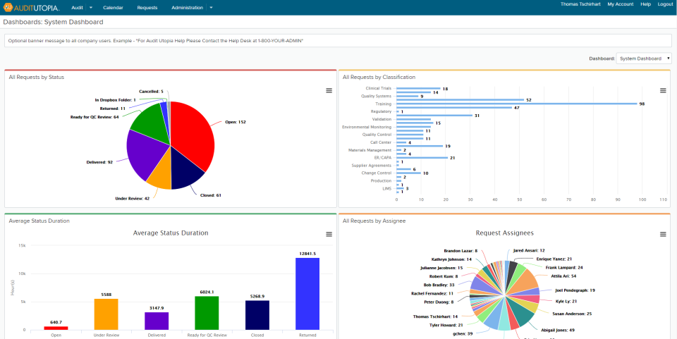 AuditUtopia screenshot: AuditUtopia system dashboard