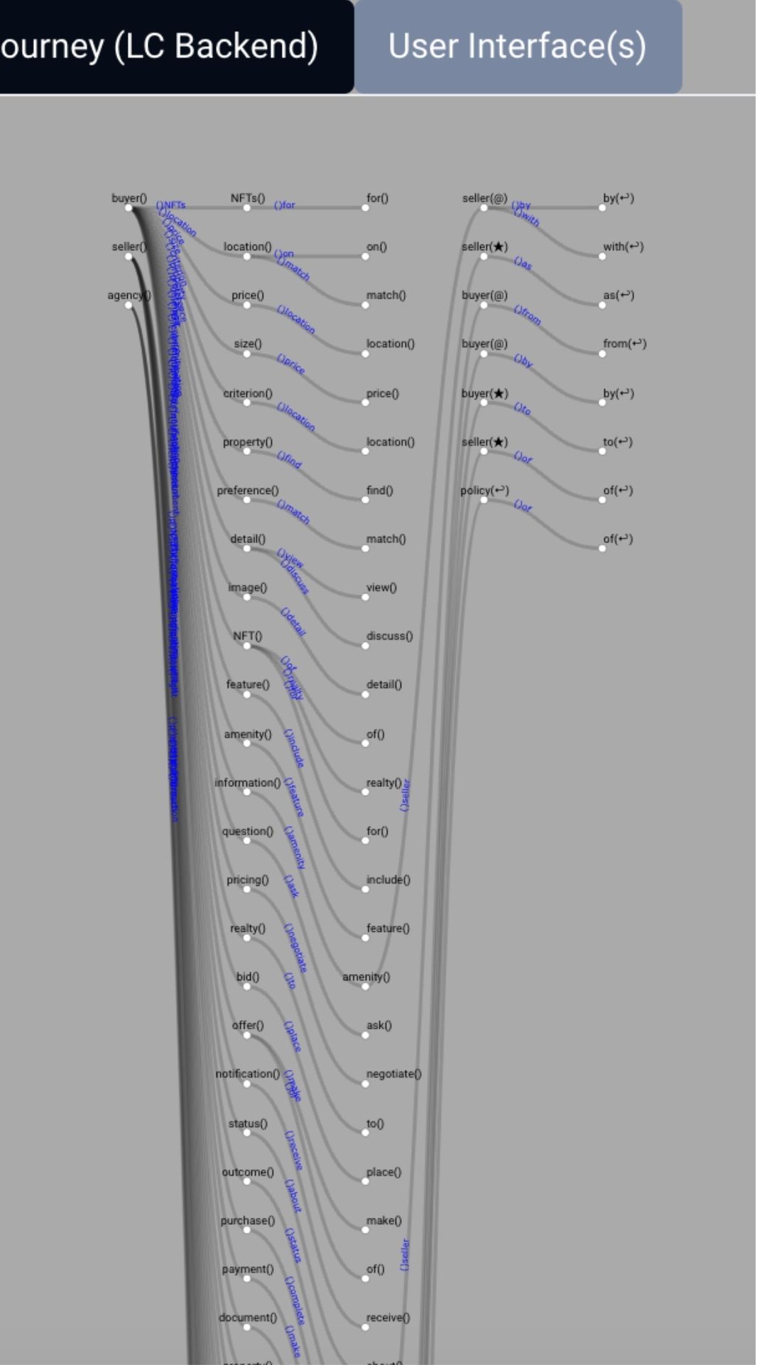 HRM screenshot: HRM AI-generated journey map
