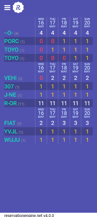 Reservationengine Software - Availability realtime board (5 days graph)