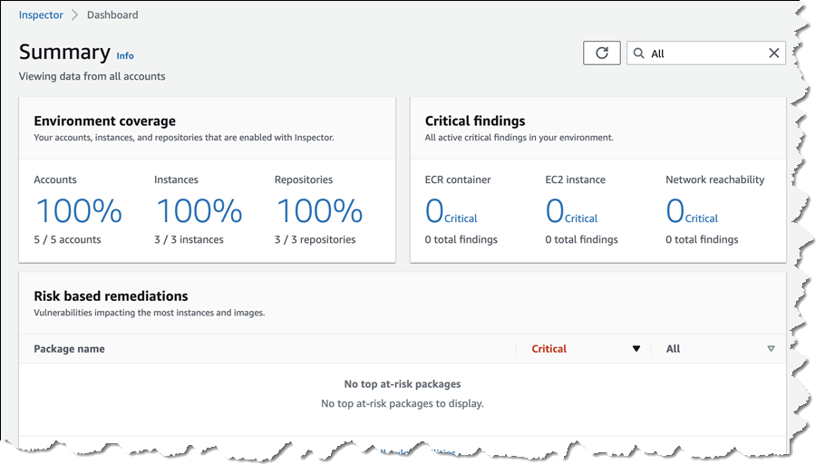Amazon Inspector Software - 1