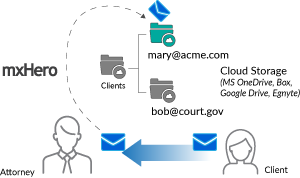 Automatically manage email correspondence